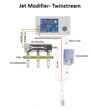 Jet Modifier Twinstream